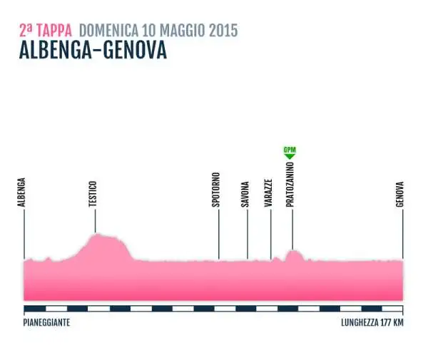 TAPPA 2
ALBENGA-GENOVA
10 Mag 2015
PIANEGGIANTE Km 177 KM