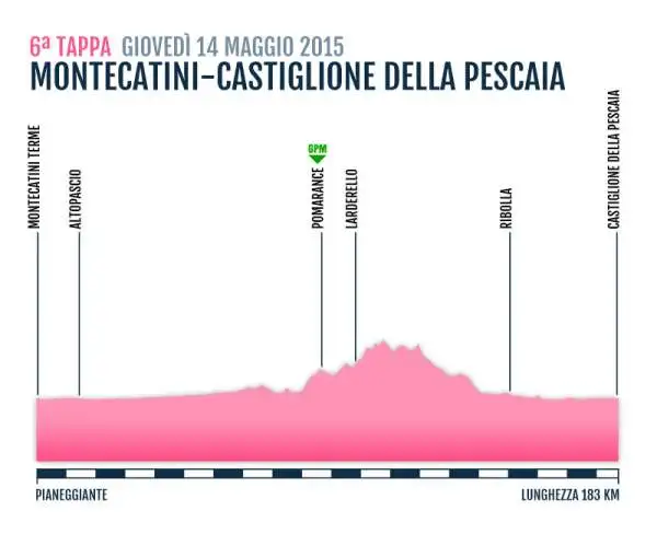TAPPA 6
MONTECATINI TERME-CASTIGLIONE DELLA PESCAIA
14 Mag 2015
PIANEGGIANTE Km 183 KM