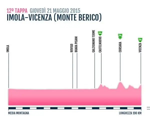 TAPPA 12
IMOLA-VICENZA
21 Mag 2015
MEDIA MONTAGNA Km 190 KM