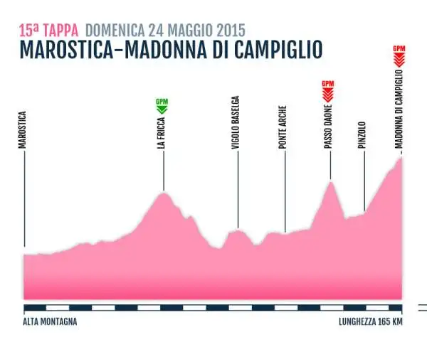 TAPPA 15
MAROSTICA-MADONNA DI CAMPIGLIO
24 Mag 2015
ALTA MONTAGNA Km 165 KM
