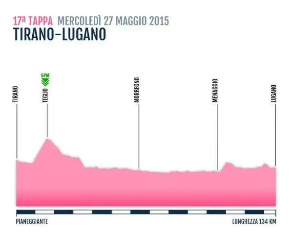 TAPPA 17
TIRANO-LUGANO
27 Mag 2015
PIANEGGIANTE Km 134 KM