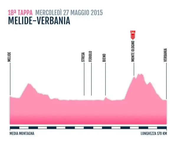 TAPPA 18
MELIDE-VERBANIA
28 Mag 2015
MEDIA MONTAGNA Km 170 KM