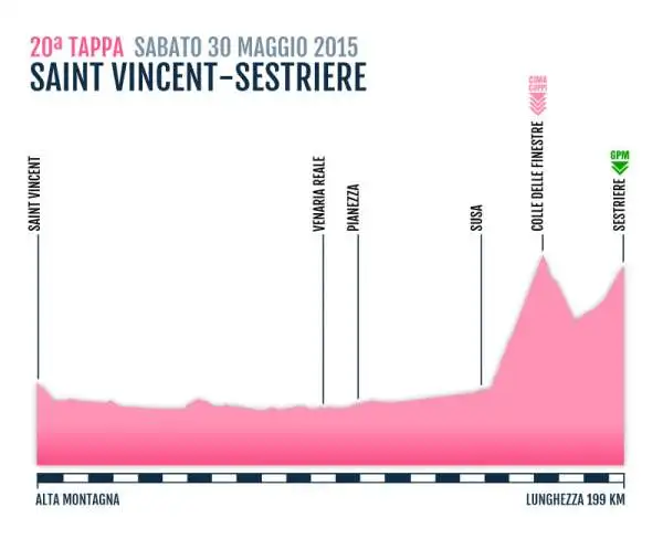 TAPPA 20
SAINT-VINCENT-SESTRIERE
30 Mag 2015
ALTA MONTAGNA Km 199 KM