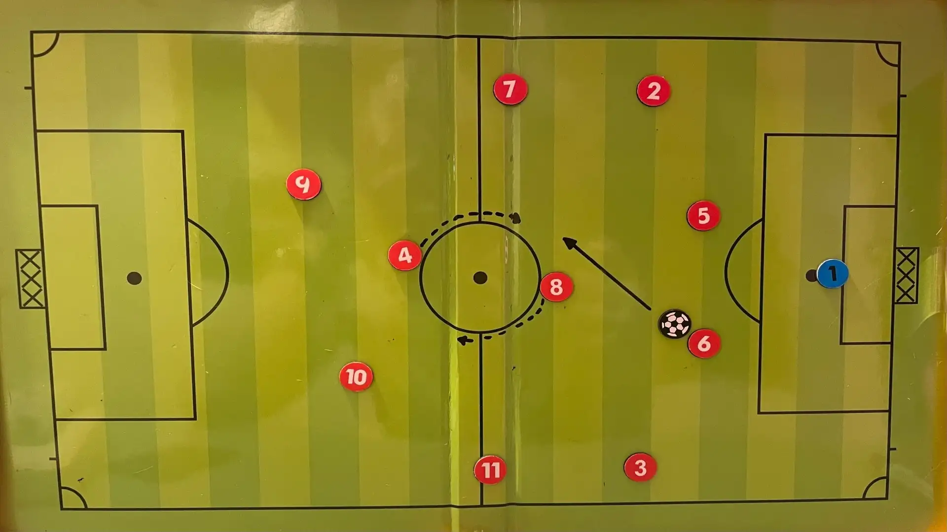 I due centrocampisti in fase di possesso non devono mai essere sulla stessa linea orizzontale, ma effettuare il cosiddetto "movimento a compasso" in funzione di dove si trova il pallone