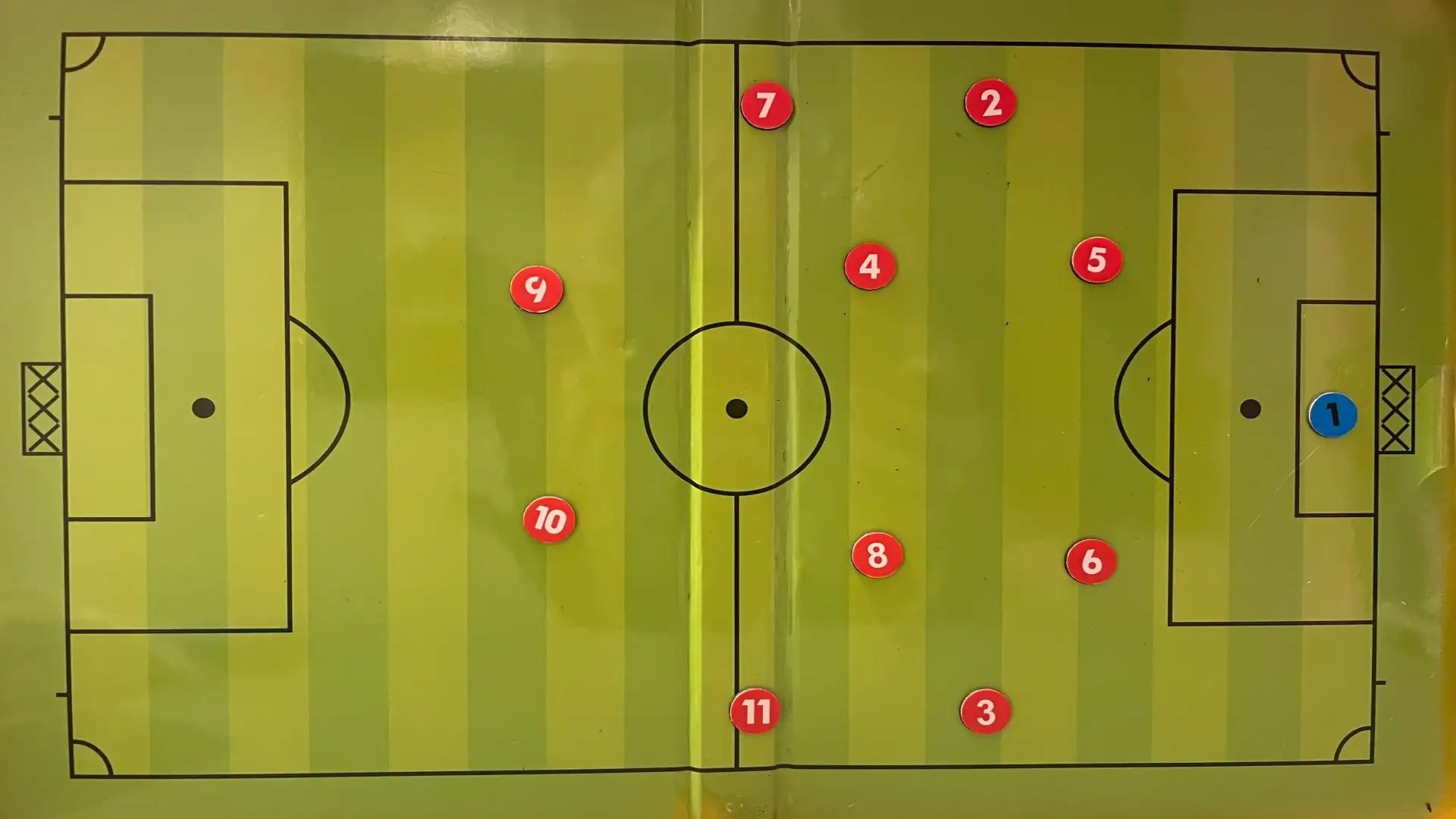 L'utilizzo del sistema di gioco 4-4-2 impone la ricerca del principio di gioco in "ampiezza"
