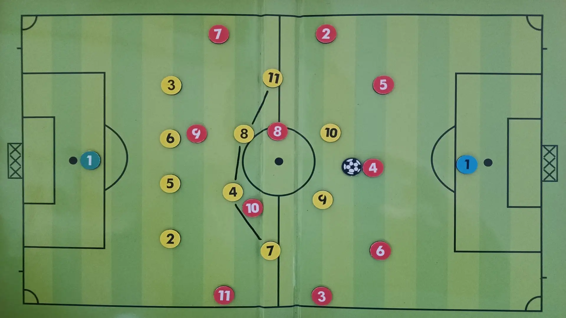 Da qui è evidente la catena che si forma tra i centrali e gli esterni di centrocampo