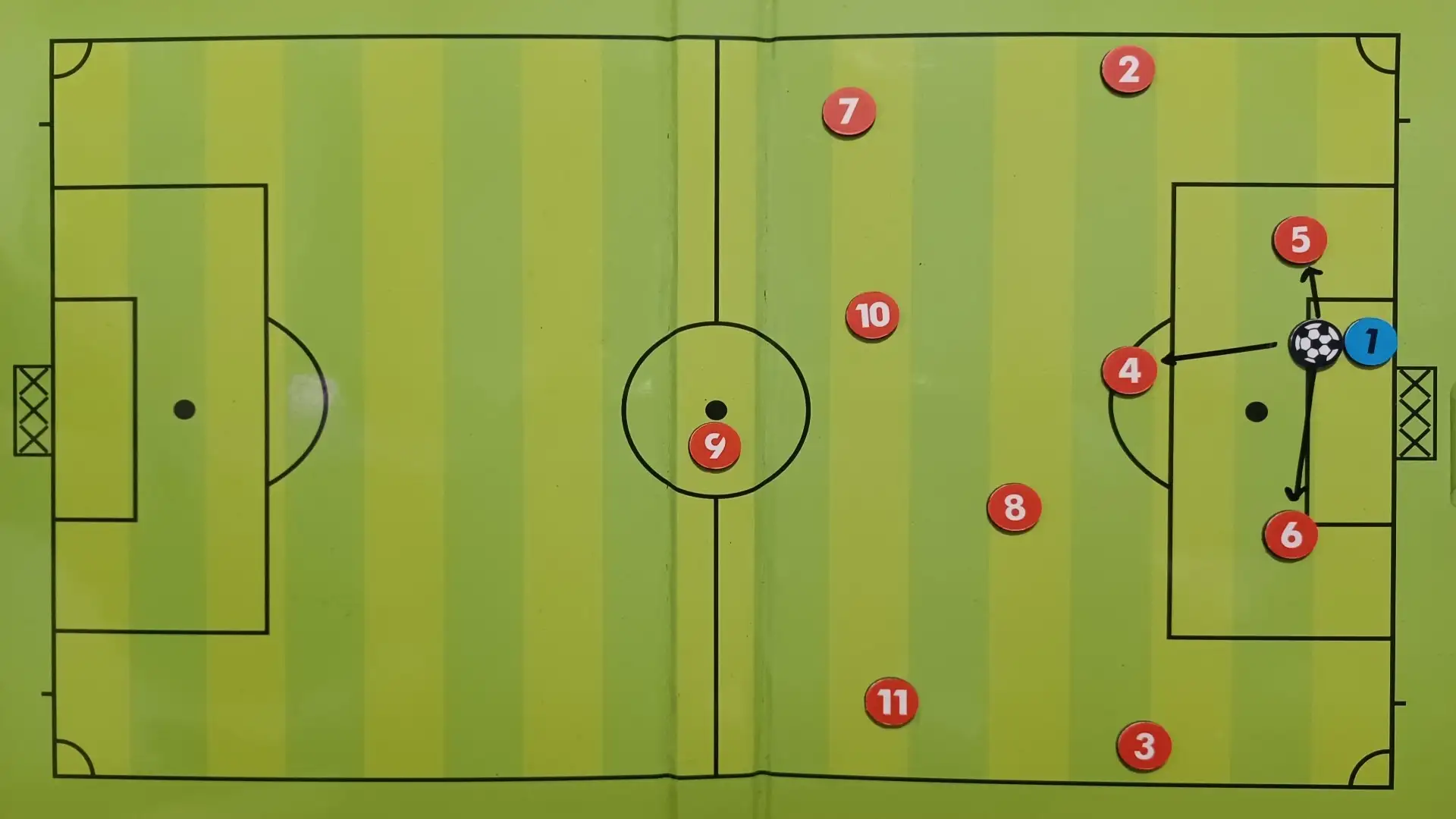In genere il portiere ha queste 3 possibilità di trasmissione