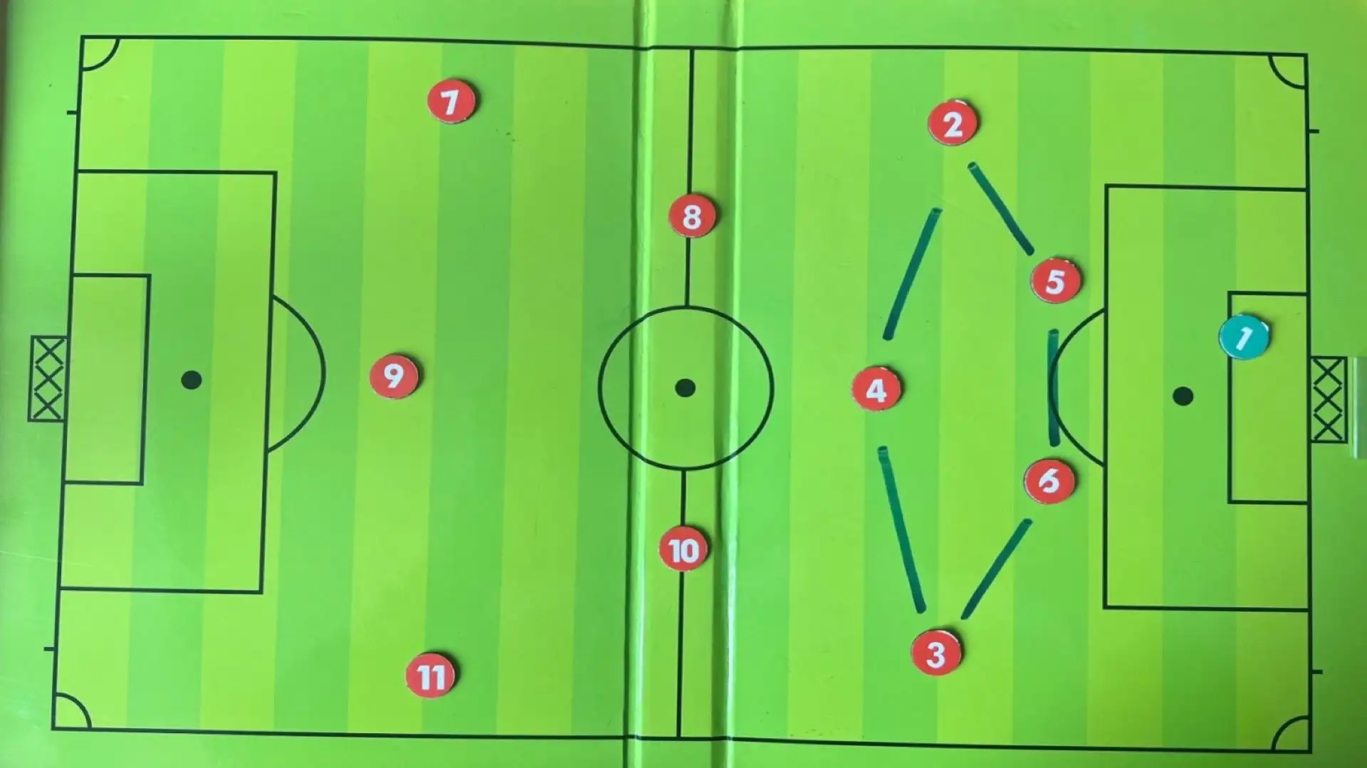 Le catene di gioco sono precise e ben definite, ma ha bisogno di grande sincronia ed organizzazione.