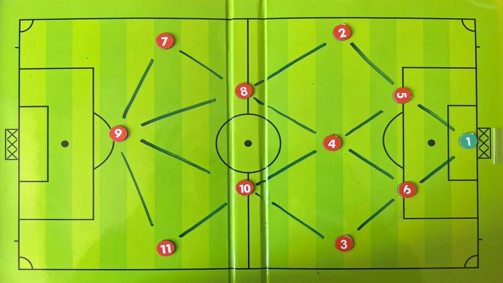 Nella parte centrale del campo presenta un forte scaglionamento sia in fase di possesso che di non
possesso, con i tre interni che garantiscono un ottimo possesso e delle buone entrate dalla seconda linea.
