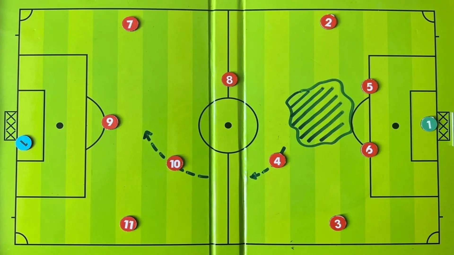 Fondamentale in questo sistema di gioco organizzare il sostegno all'attaccante centrale che può essere
dato da uno dei centrocampisti, con conseguente movimento del compagno di reparto, con il rischio di
lasciare scoperta una zona del campo molto delicata.