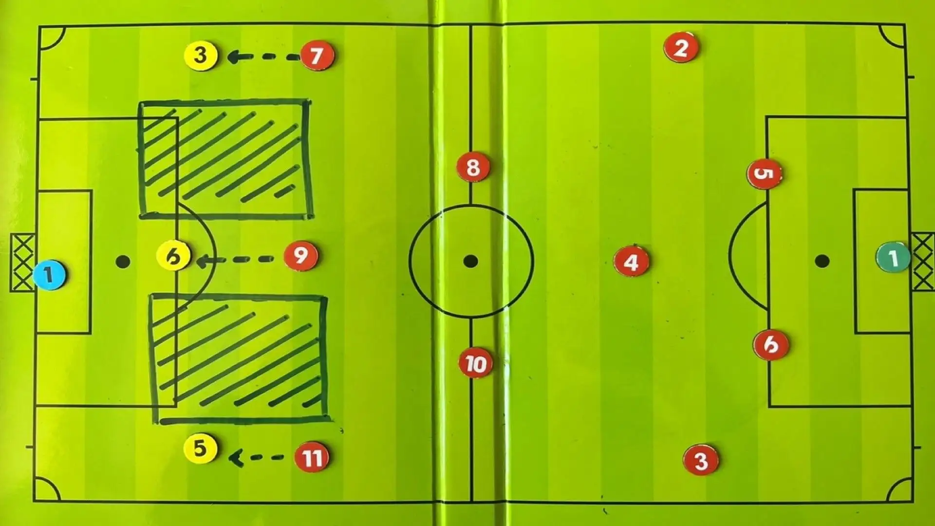 Con il 4–3–3 possiamo trovare difficoltà nel pressare difese a 3 che iniziano la manovra molto aperte.
Avremo una situazione di 1 contro 1 ma con molti spazi centrali per i giocatori alle spalle dei tre attaccanti.