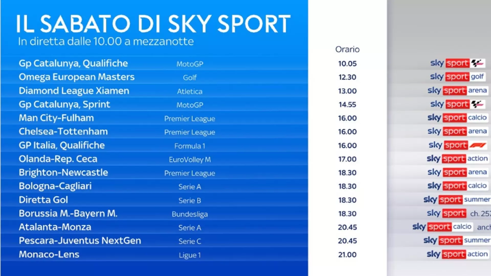 Su Sky e NOW il weekend più ricco dell’anno: 195 ore di grande sport live