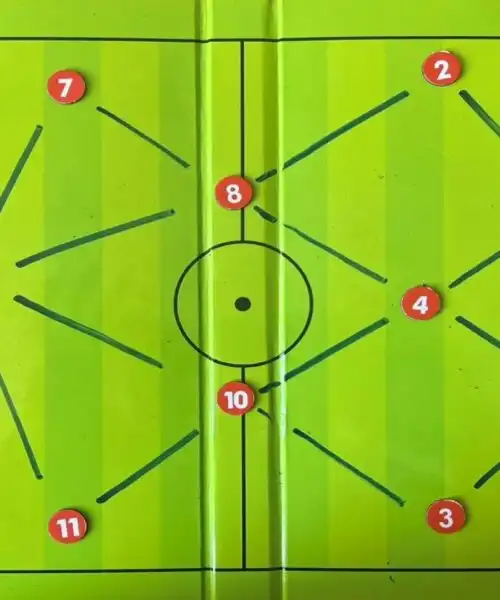 4-3-3, un modulo che affascina con i suoi pregi e i suoi difetti: eccoli