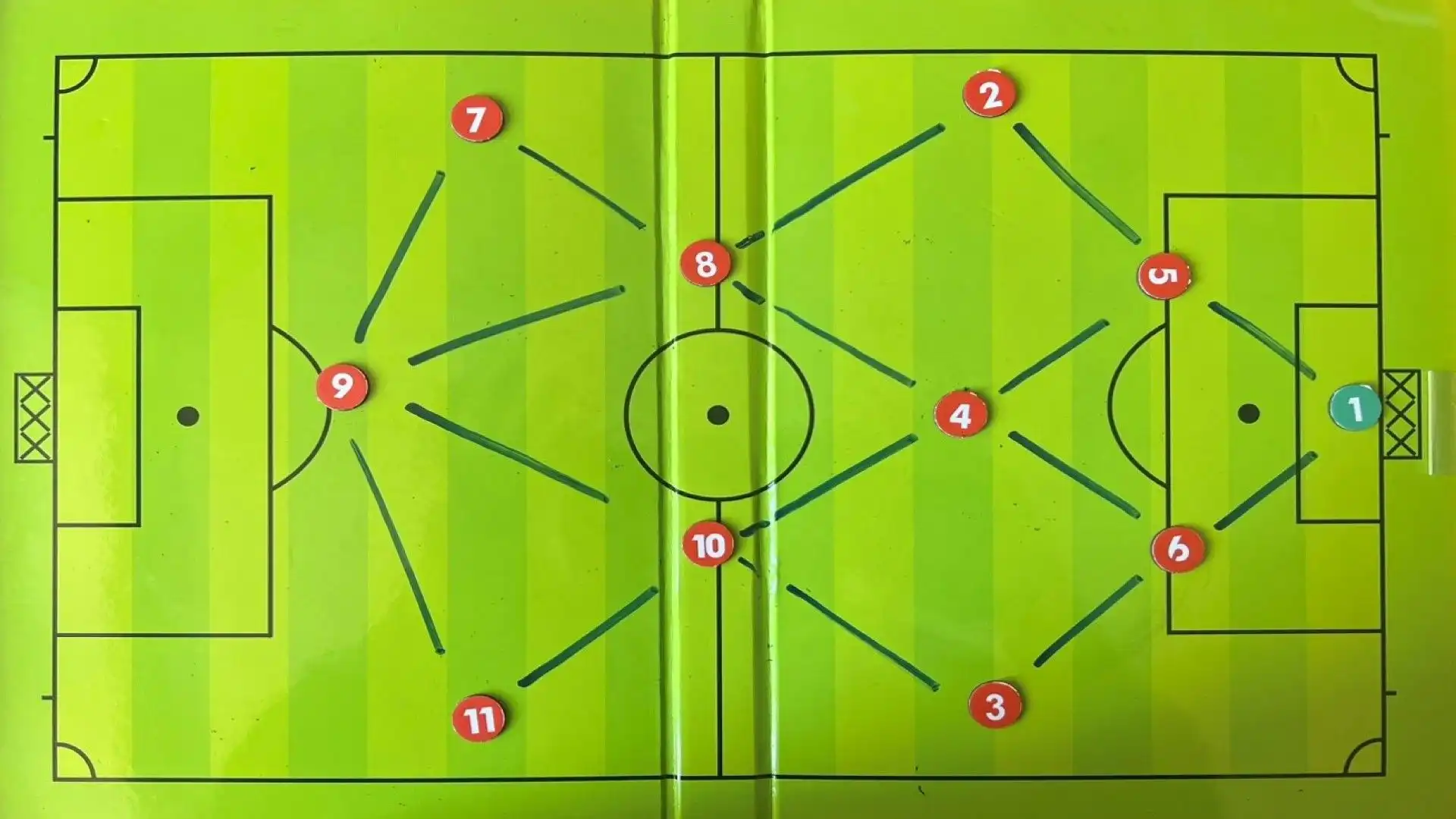 4-3-3, un modulo che affascina con i suoi pregi e i suoi difetti: eccoli