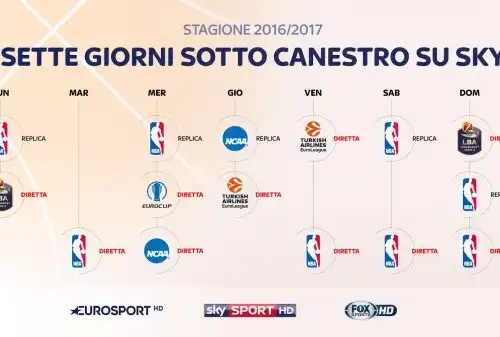 Sempre più basket su Sky