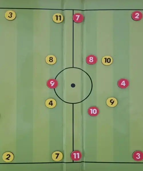 4-4-2 o 4-3-3?  Ecco perché per i centrocampisti cambia più di quanto sembri