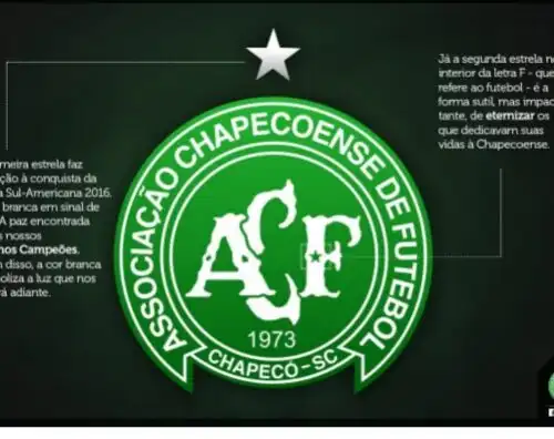 Chapecoense, altro esonero