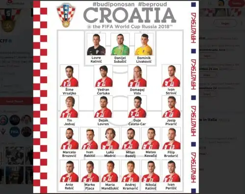 Croazia in Russia con sei “italiani”