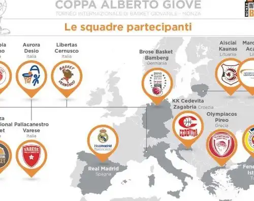 Coppa Giove come l’Euroleague