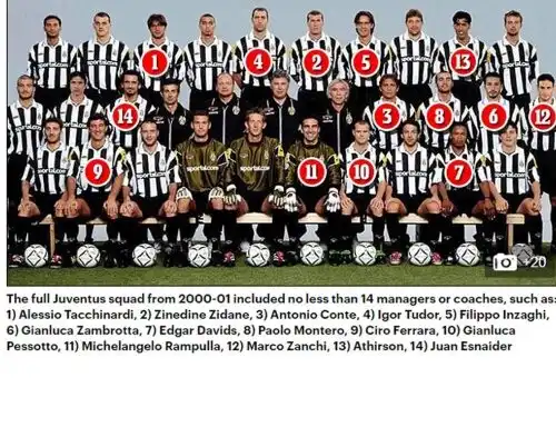 Scambi di persona alla Juventus: Mail campione di gaffe