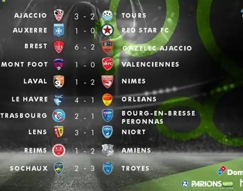 Strasburgo e Amiens promossi in Ligue1