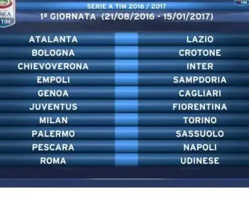 Serie A, tutte le giornate