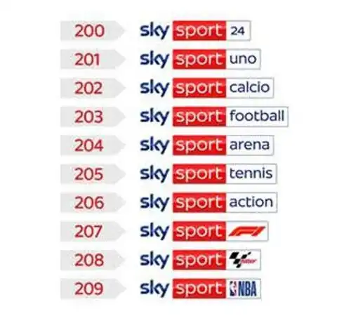 Sky Sport, nuove proposte e nuovi canali