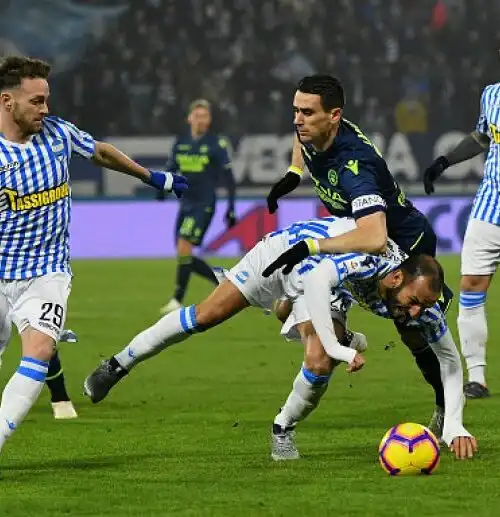 Spal-Udinese 0-0 – Serie A 2018/2019