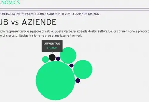 Calcio-azienda, l’analisi di StubHub