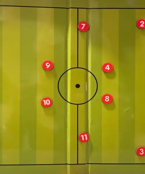 4-4-2, il modulo che molti scelgono nei momenti di difficoltà: ecco il perché!