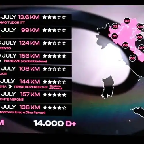 Giro d’Italia Women 2025, svelato il percorso