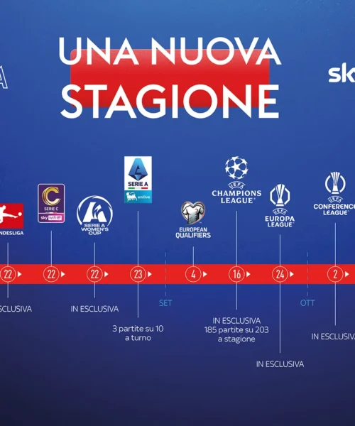 Sky Sport lancia la nuova stagione di calcio con delle novità