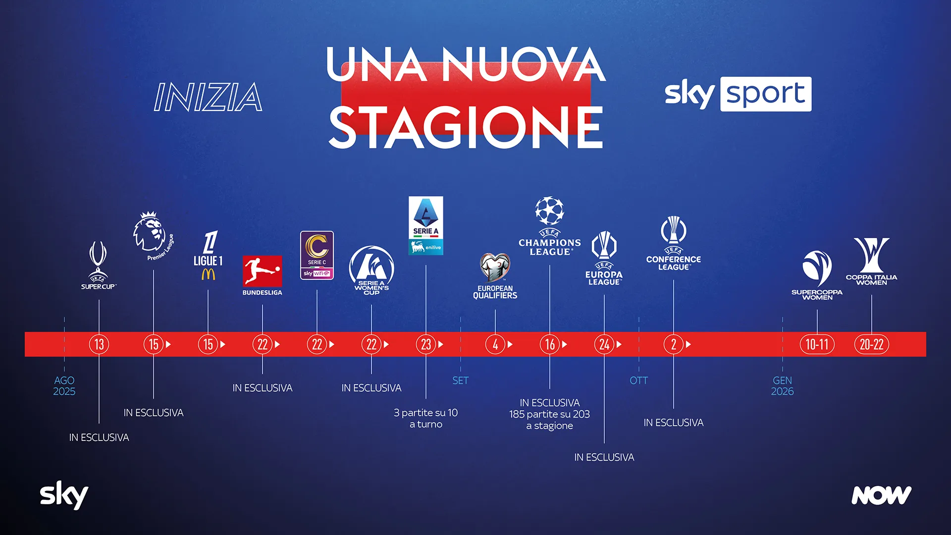 Sky Sport Lancia La Nuova Stagione Di Calcio Con Delle Novit Sportal it Sky Sport Lancia La Nuova Stagione Di Calcio Con Delle Novit Sportal it