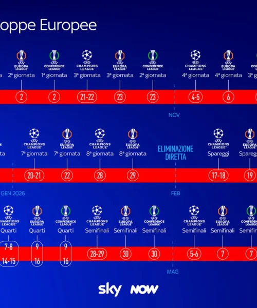 Champions League, Europa League e Conference League ripartono su Sky