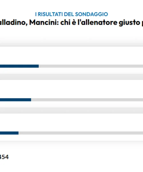 Mercato Juventus, Luciano Spalletti bocciato dai tifosi italiani