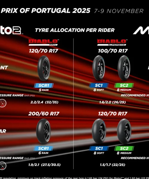 Gp Portogallo, c’è l’annuncio della Pirelli