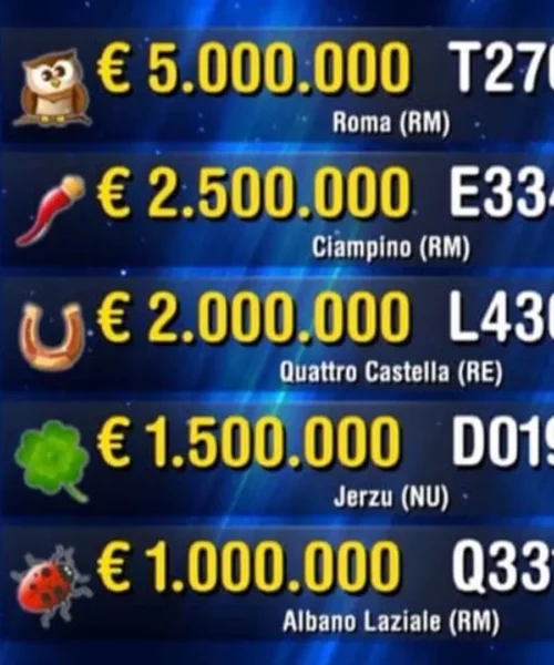 Lotteria Italia 2025-2026, ecco tutti i 306 biglietti vincenti: premi e dove sono stati venduti