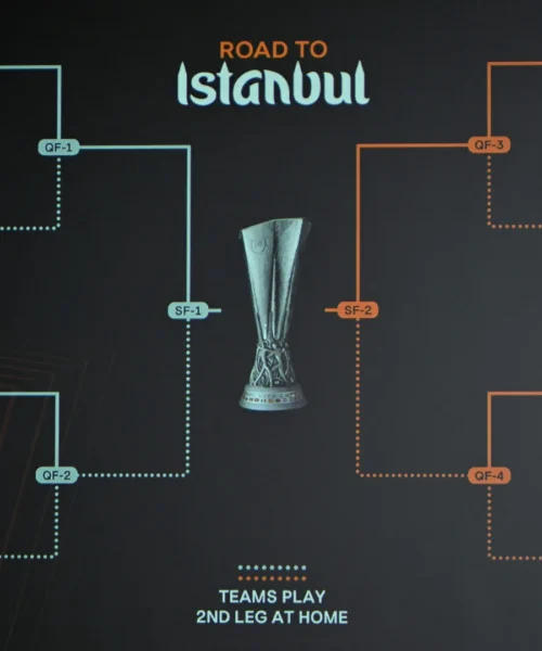 Sorteggio Europa League: sarà derby italiano tra Roma e Bologna