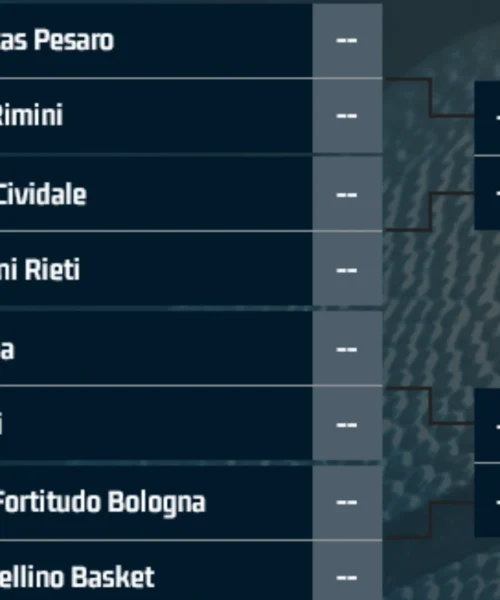 Playoff A2, l’intelligenza artificiale si sbilancia sulla promossa